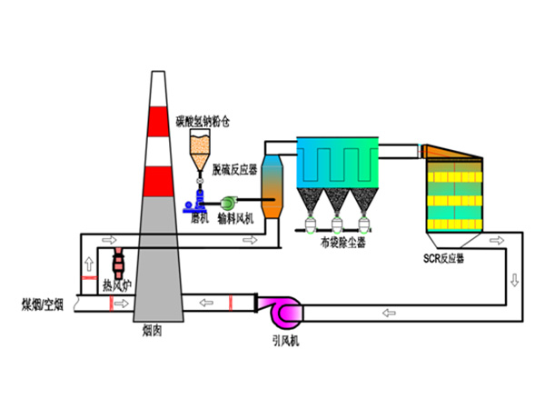 新型的脫硫法來(lái)啦！別說(shuō)你不會(huì)哦！